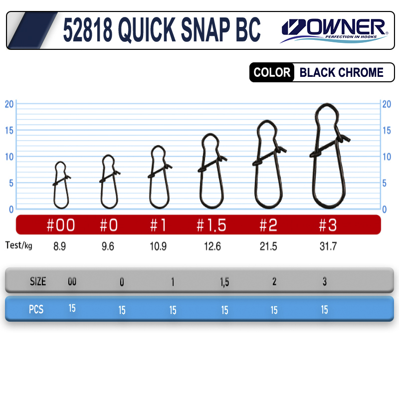 Вертлюг Owner Quick Snap BC 52818 №3, 31,7 кг, 15 шт 