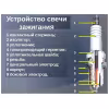 Свеча зажигания NGK CM-6 5812