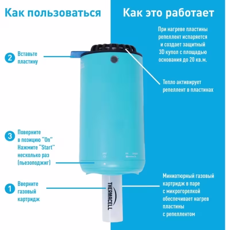 Прибор противомоскитный Thermacell Halo Mini Repeller Blue