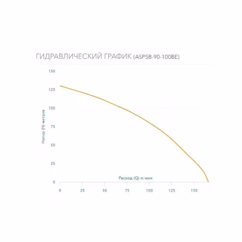 Насос скважинный Aquario ASP(T)5B-90-100BE
