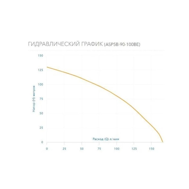 Насос скважинный Aquario ASP(T)5B-90-100BE