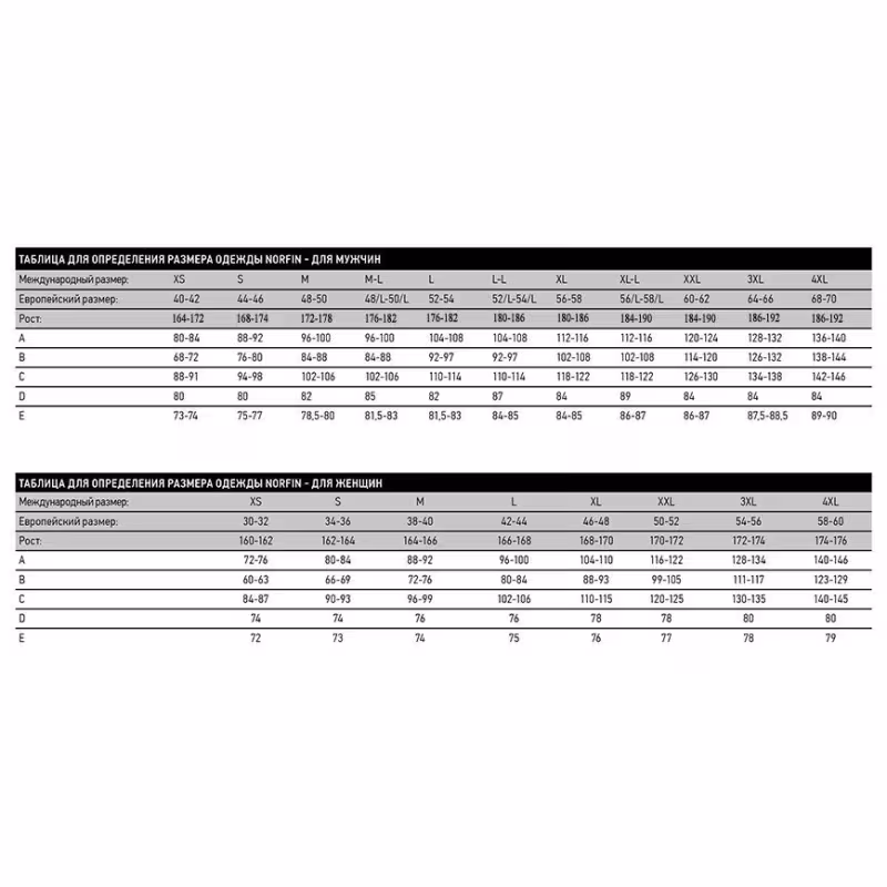Комплект термобелья мужской Norfin Polar Pro Gray, серый, размер M, 172-174 см