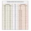 Лыжи беговые STC Peltonen Delta Степ (5) blue (175)