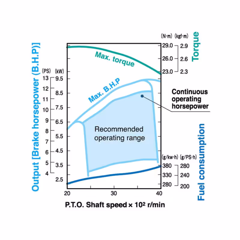 Мотоблок бензиновый МТЗ Беларус 08H-01 + сцепка
