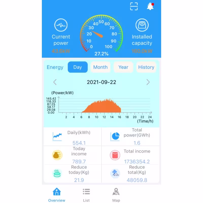 Инвертор Sunways UMX II MPPT 2024 PLUS