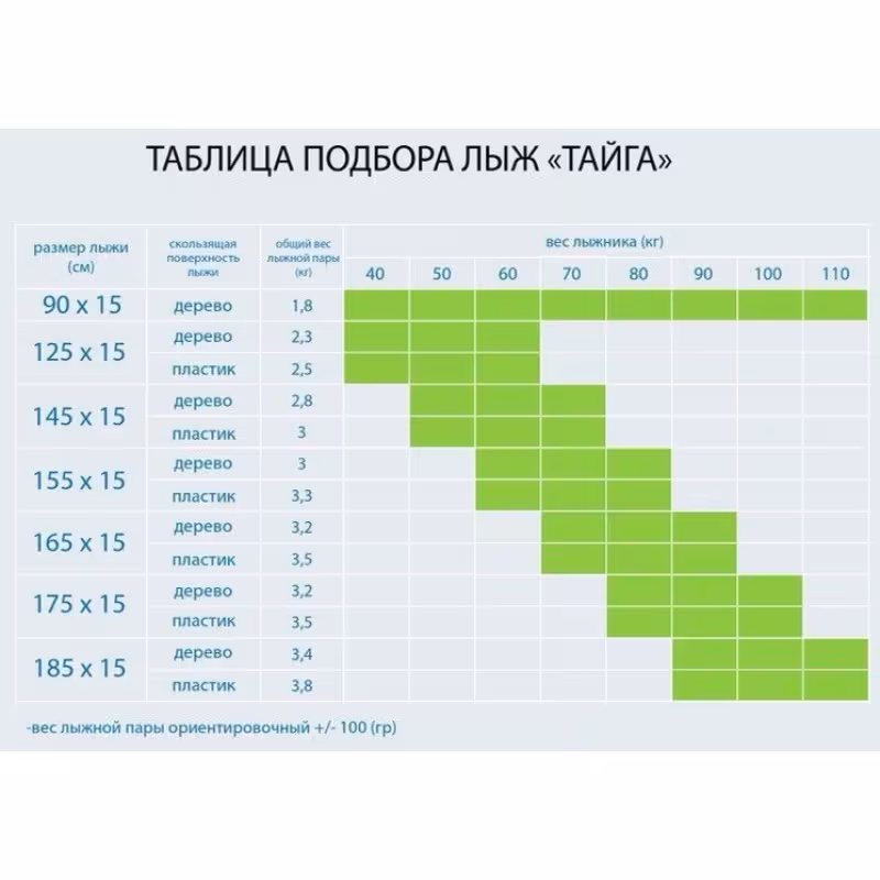 Лыжи промысловые Маяк Охотник, деревянные, 175 см (с площадкий)