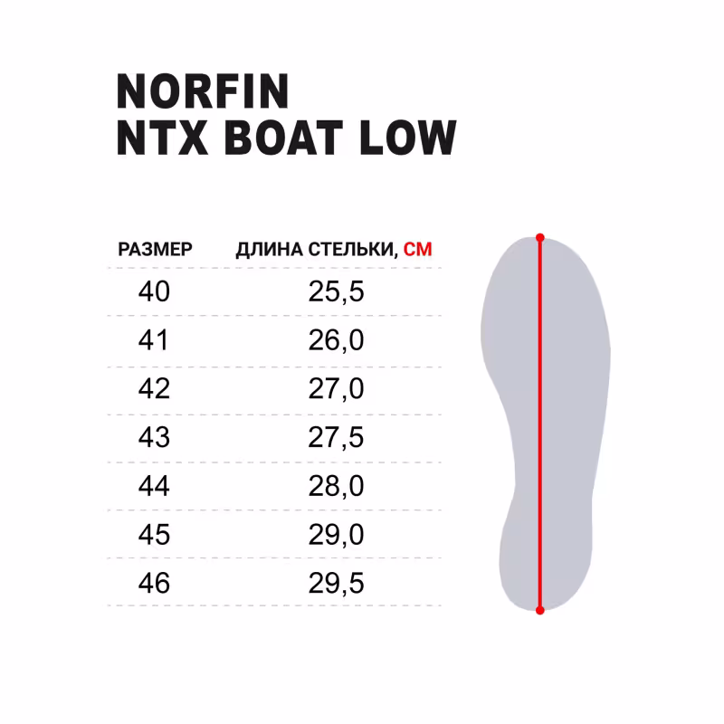 Кроссовки мужские демисезонные Norfin Ntx BOAT LOW OR 15832, черный/серый/оранжевый, размер 41