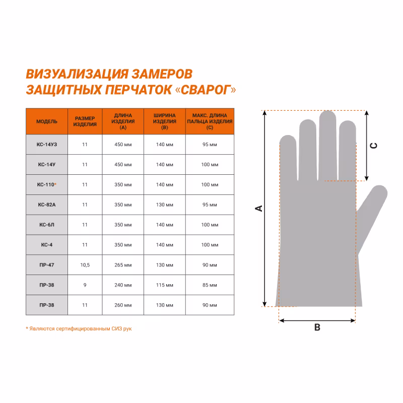 Перчатки защитные Сварог ПР-38, размер 9