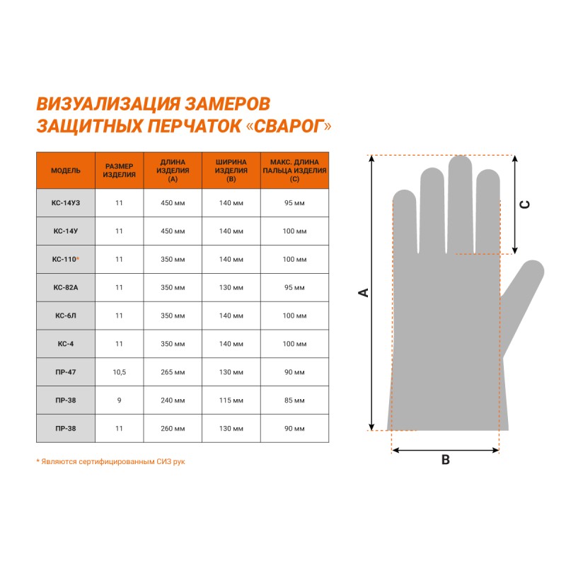 Перчатки защитные Сварог ПР-38, размер 9