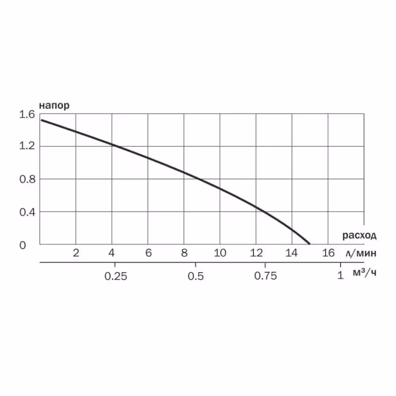 Насос циркуляционный для ГВС Aqurio Prime-151,5-80HW 