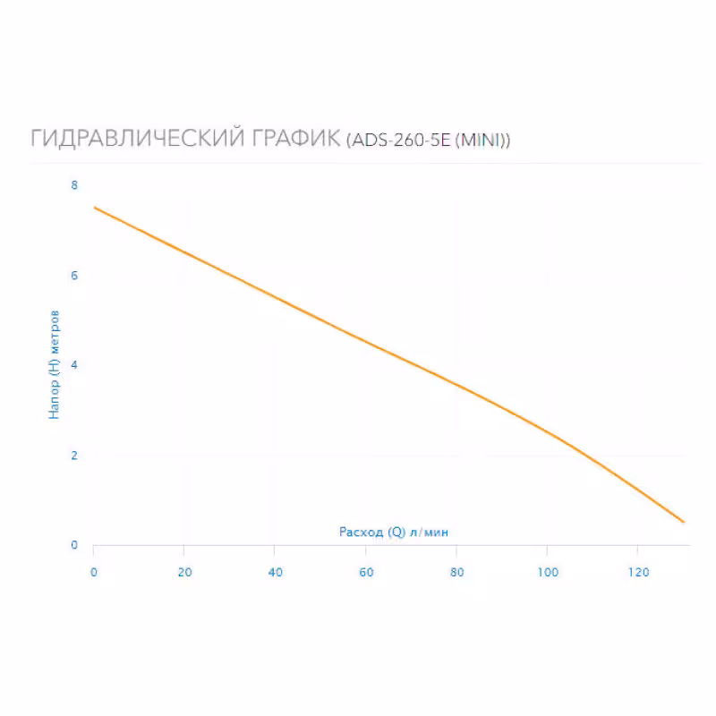 Насос дренажный Aquario ADS-260-5E (mini) 