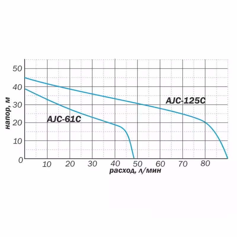 Насосная станция Aquario Auto AJC-61C