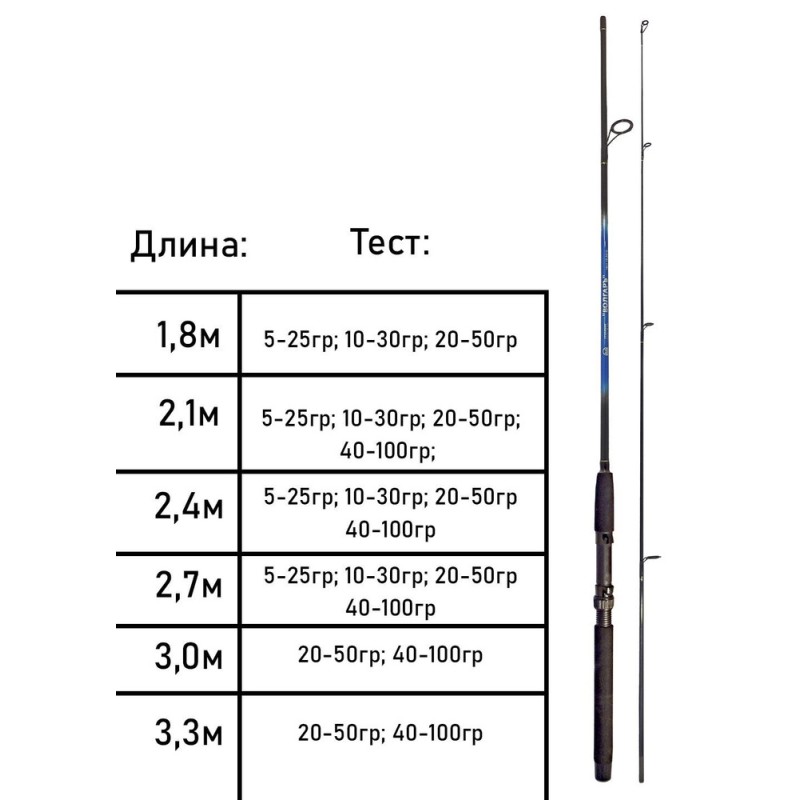 Спиннинг Волжанка Волгаръ, 1,8 м, тест 5-25 г
