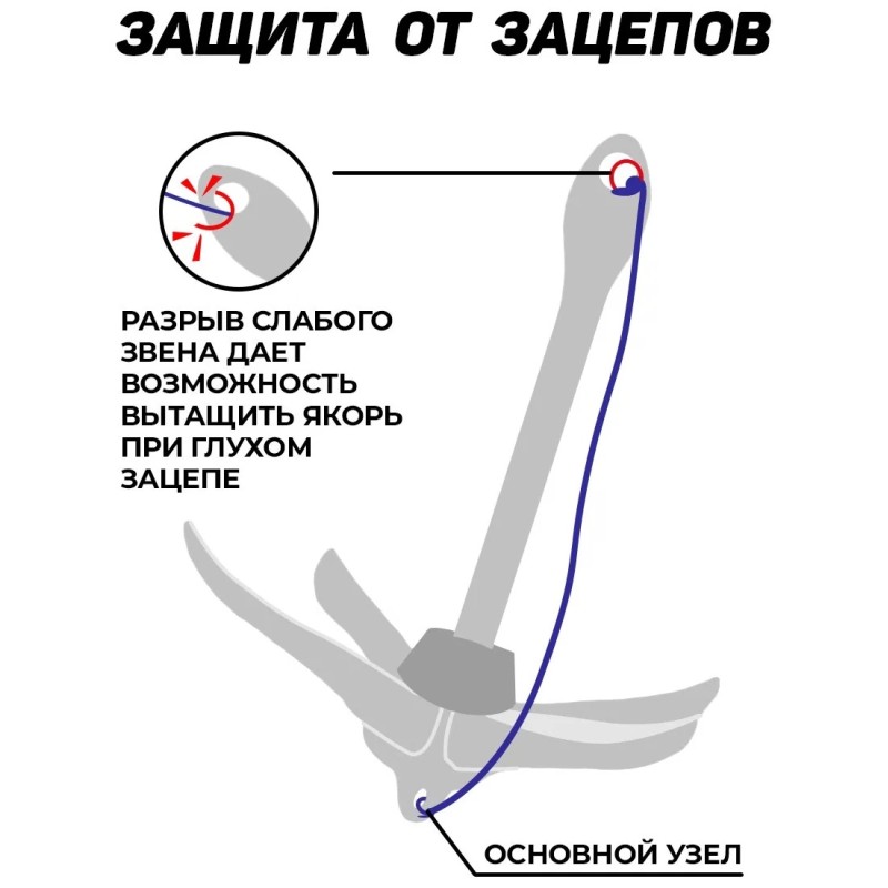 Якорь оцинкованный CIM (складной тип А), 4 кг