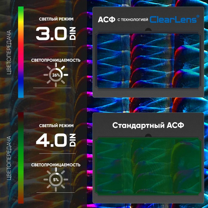 Маска сварочная Start Optima 51ST615B 