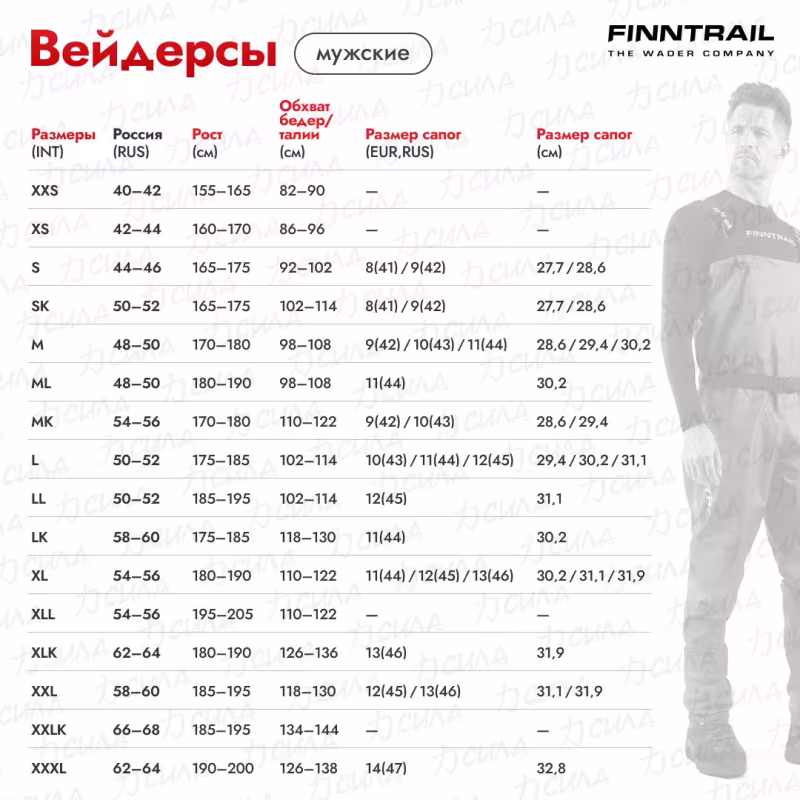 Полукомбинезон-вейдерсы Finntrail Airman 5260 Grey, мембрана Hard-Tex, серый, размер M/43, 170-180 см