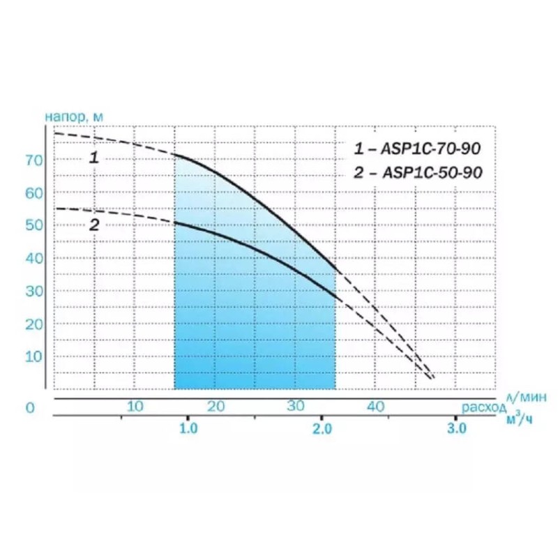 Насос скважинный Aquario ASP1С-70-90(P) 