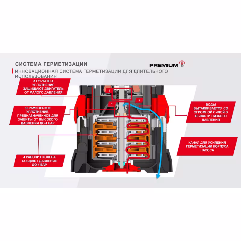 Насос дренажный AL-KO DIVE 6500/34 Premium