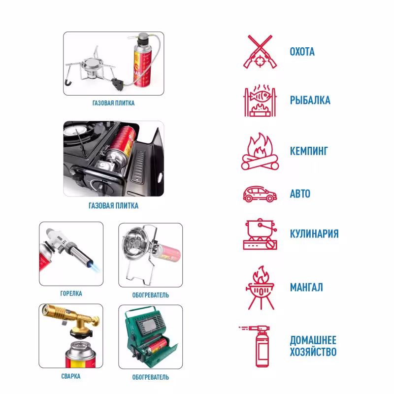 Баллон с газом Nika, цанговый, 220 гр