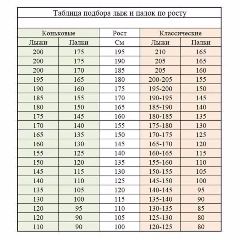 Лыжи беговые STC Sable SnowWay 9261 (185)