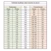 Лыжи беговые STC Brados LS Sport 3D 9263 (200)