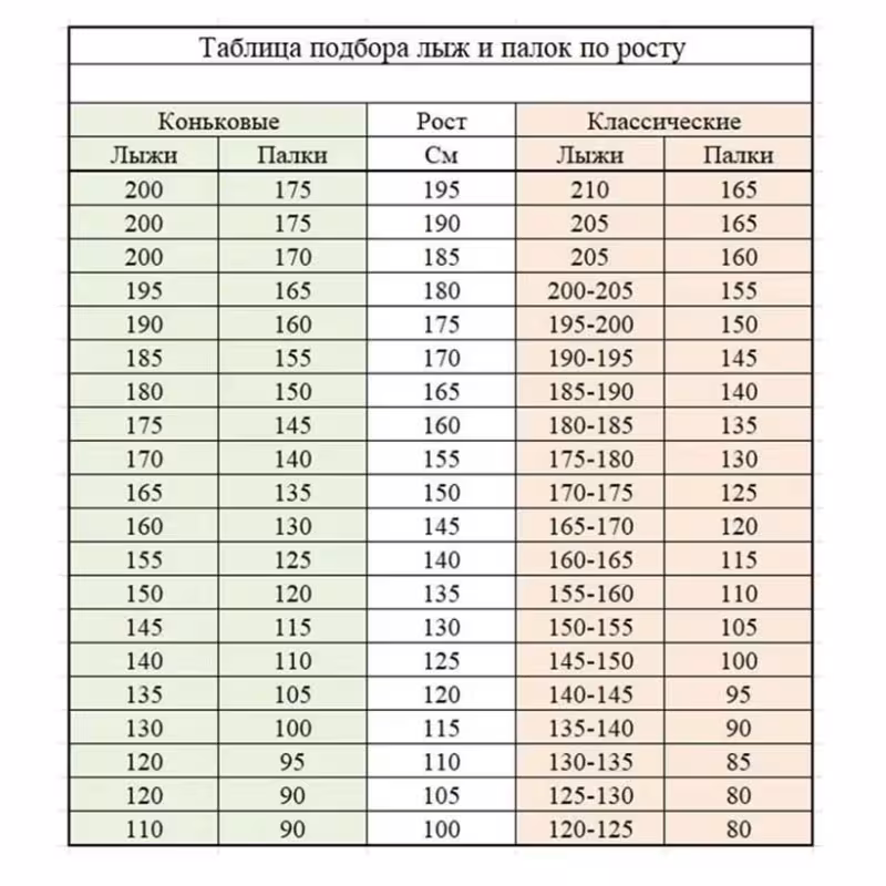 Лыжи беговые STC Brados LS Sport 3D 9263 (200)