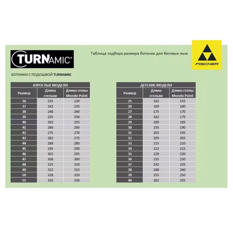 Ботинки лыжные Fischer RC1 Skate NNN, черный, размер 47