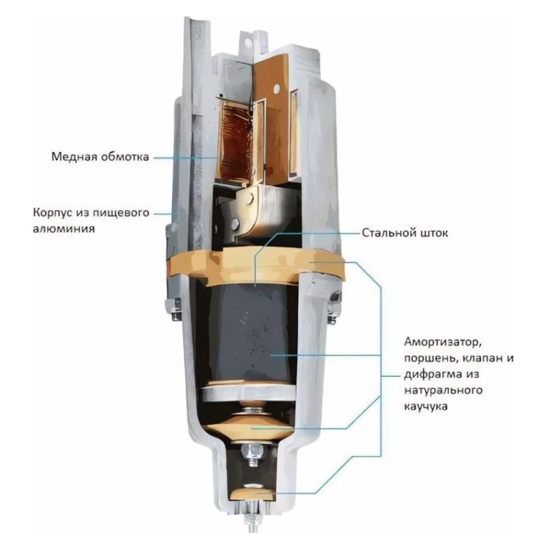 Насос вибрационный с нижним забором воды Unipump Бавленец БВ 0,12-40-У5 (кабель 25 м)