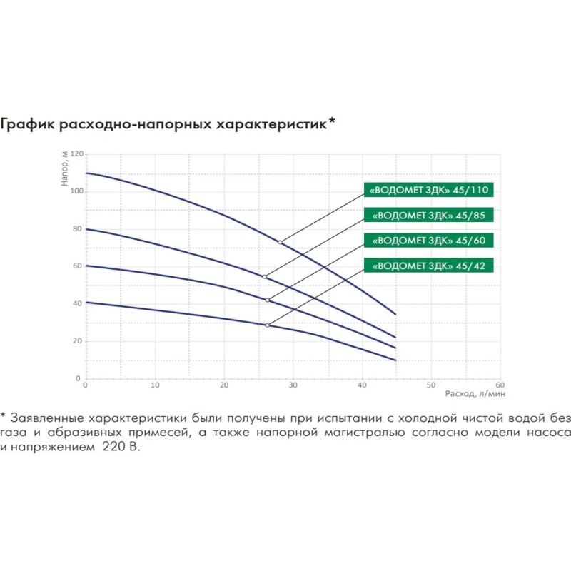 Насос скважинный Джилекс Водомет 3ДК 45/85