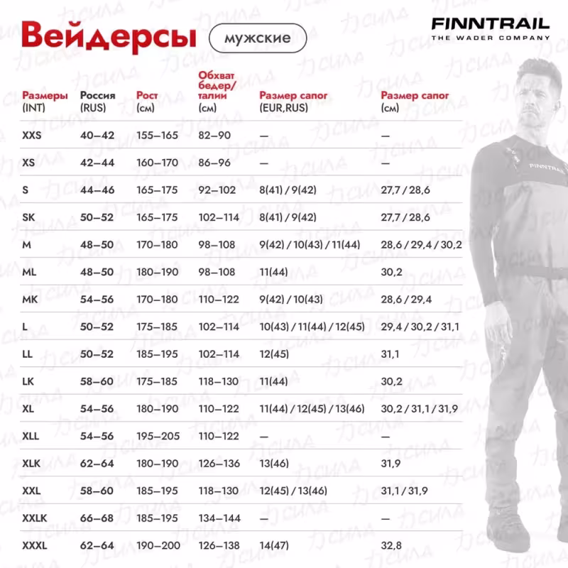 Полукомбинезон-вейдерсы мужской Finntrail Airman 5260, мембрана Hard-Tex, CamoShadowBlack, серый камуфляж, размер ML/44, 180-190 см