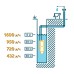 Насос вибрационный с нижним забором воды Unipump Бавленец БВ 0,12-40-У5 (кабель 10 м)