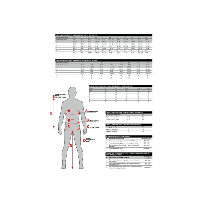 Полукомбинезон-вейдерсы Norfin Lake, ПВХ, хаки, размер 41