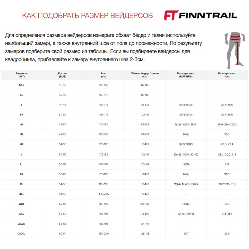 Полукомбинезон-вейдерсы Finntrail Wademan 1524 Grey, мембрана Hard-Tex, серый, размер XXLK, 185-195 см