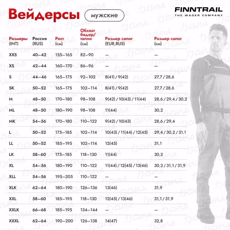 Полукомбинезон-вейдерсы Finntrail Enduro BF 5281 CamoGrey, мембрана Hard-Tex, серый камуфляж, размер MK/42, 170-180 см