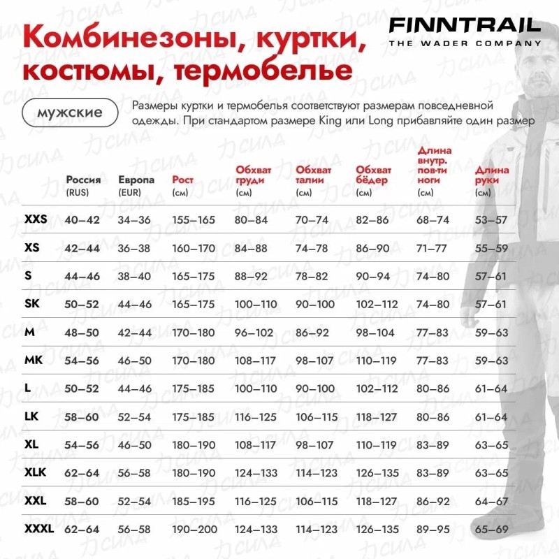 Лонгслив мужской Finntrail Wave Fish 6611 Grey, полиэстер, серый, размер 62-64 (XXXL), 190-200 см