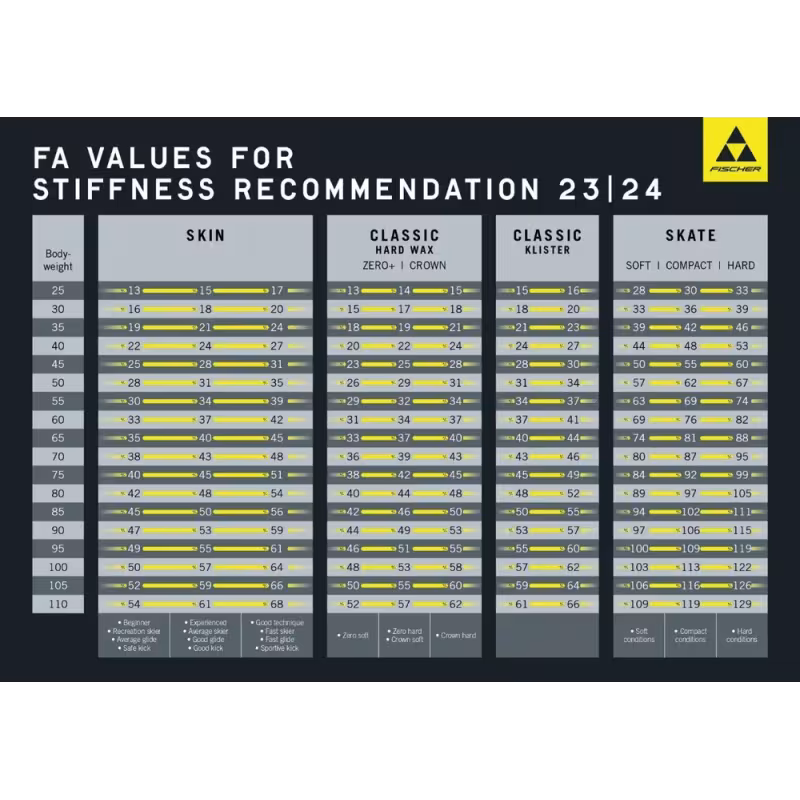 Лыжи беговые детские Fischer RCS Skate JR IFP (166)