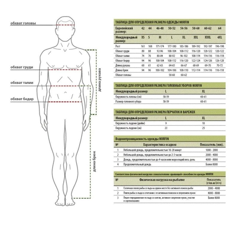 Шапка-ушанка Norfin Extreme Pro Grey, Nortex Breathable, размер L