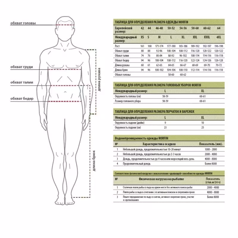 Шапка-ушанка Norfin Extreme Pro Grey, Nortex Breathable, размер XL