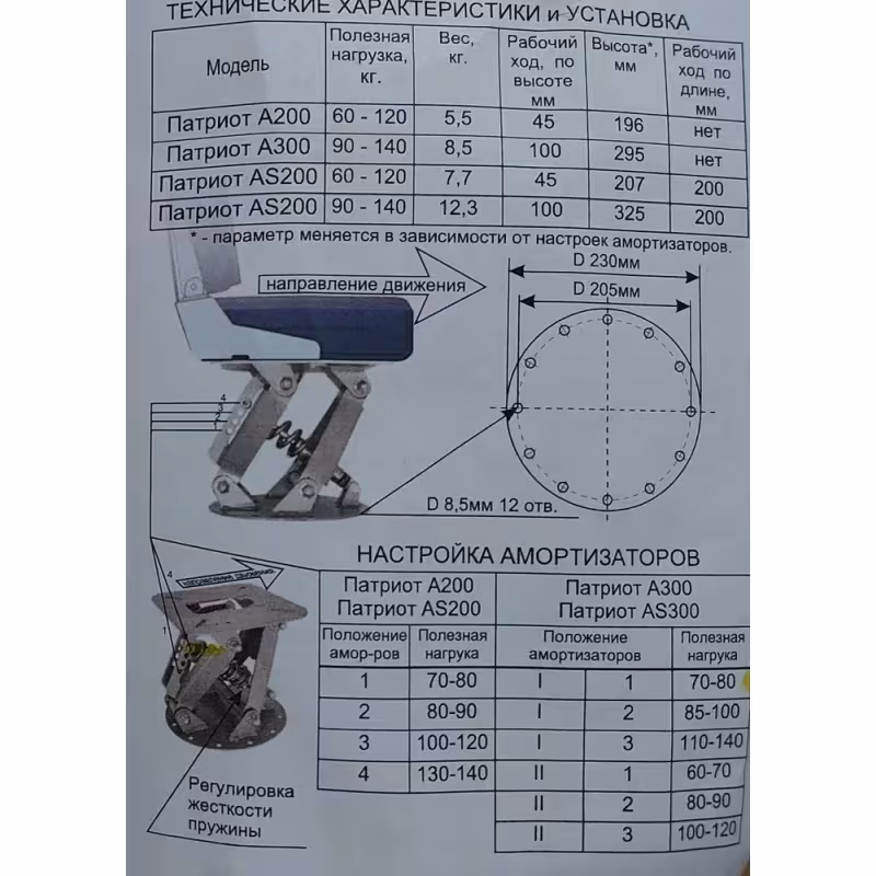 Стойка амортизационная Патриот А200 1018007