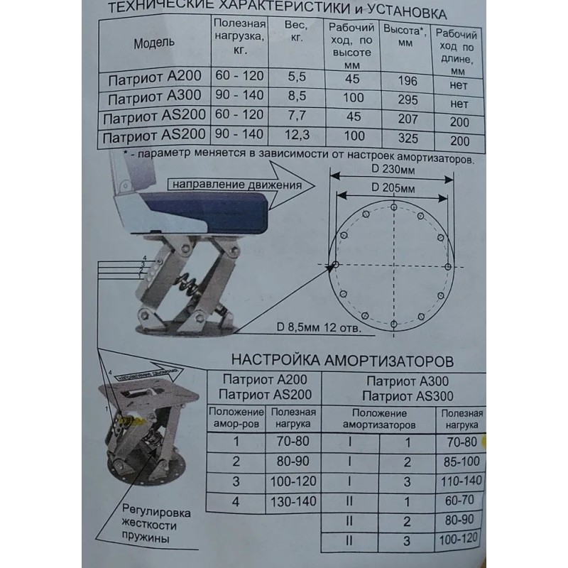 Стойка амортизационная Патриот А200 1018007