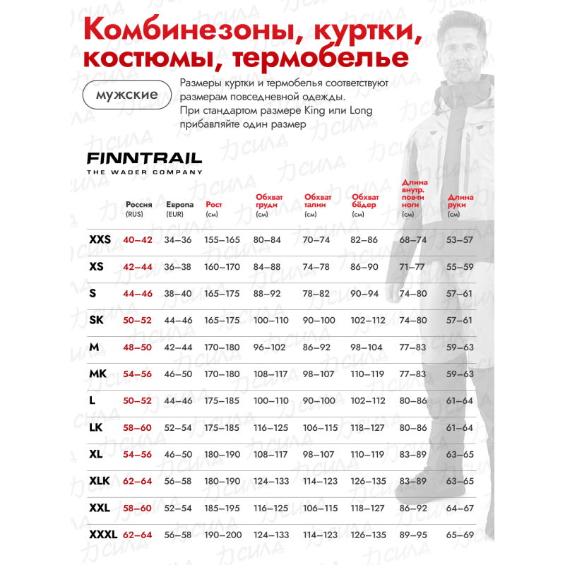 Комплект термобелья мужской Finntrail All Season 6206, серый, размер XS-S