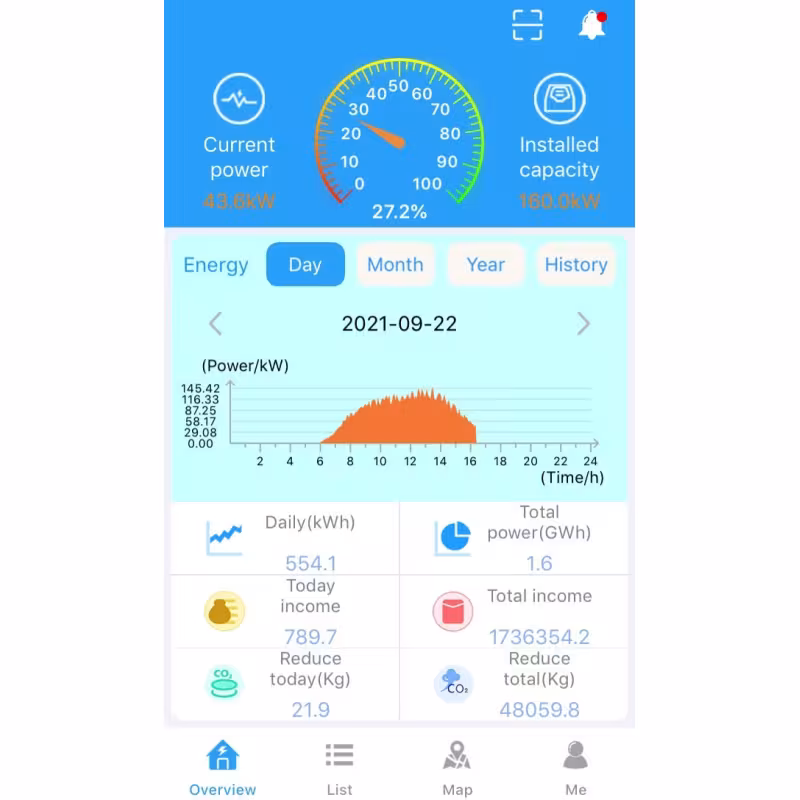 Инвертор Sunways UMX II PWM 2024