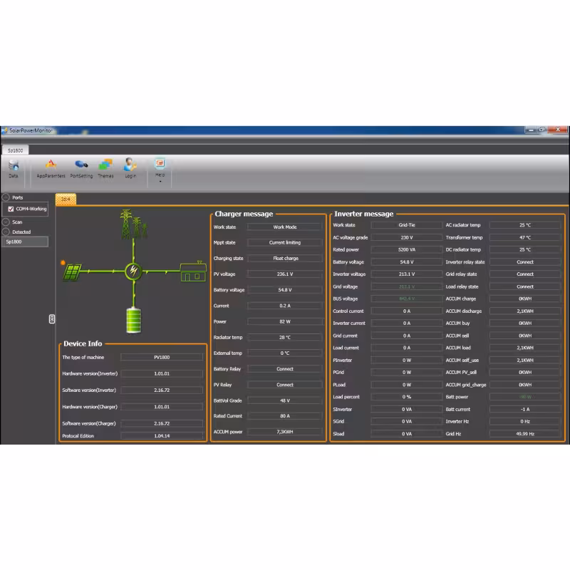 Инвертор Sunways UMX II PWM 2024
