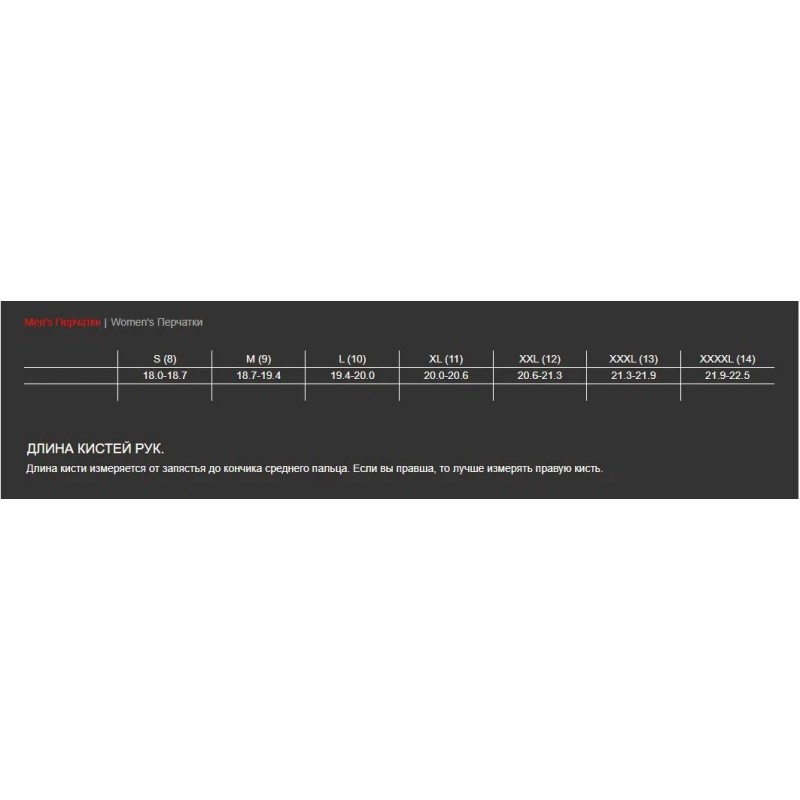 Мотоперчатки Fox #12 Red, размер XXL, красный