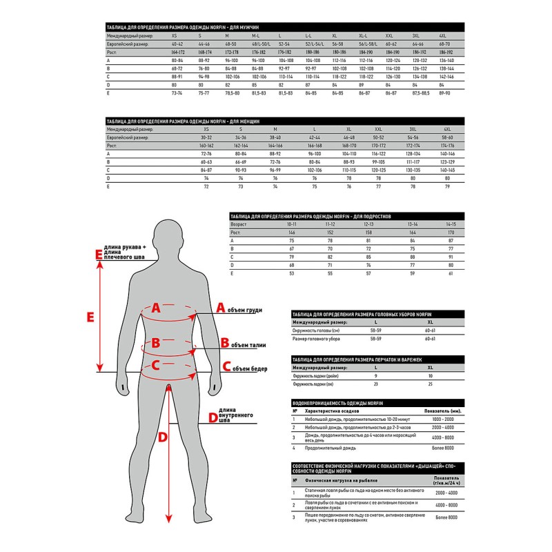 Полукомбинезон мужской Norfin Element Gray, ткань Breathable, серый/черный, размер M