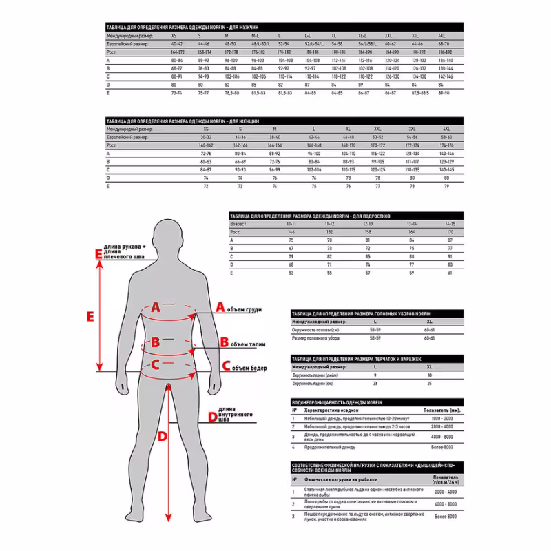 Куртка мужская Norfin Torrent Pro, мембрана Toray Dermizax, черный, размер 48-50 (M), 172-178 см