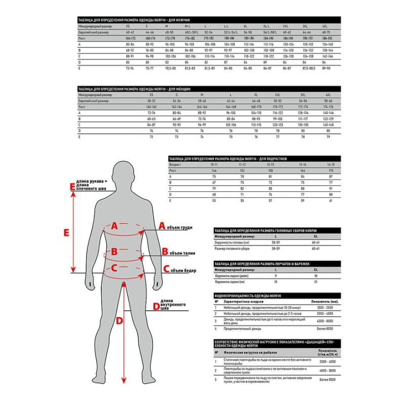 Полукомбинезон мужской Norfin Torren Pro, мембрана Toray Dermizax, черный, размер 48-50 (M), 172-178 см